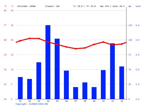 nairobi temperatures by month.